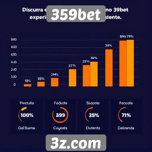 Estatísticas de usuários ativos no 359bet